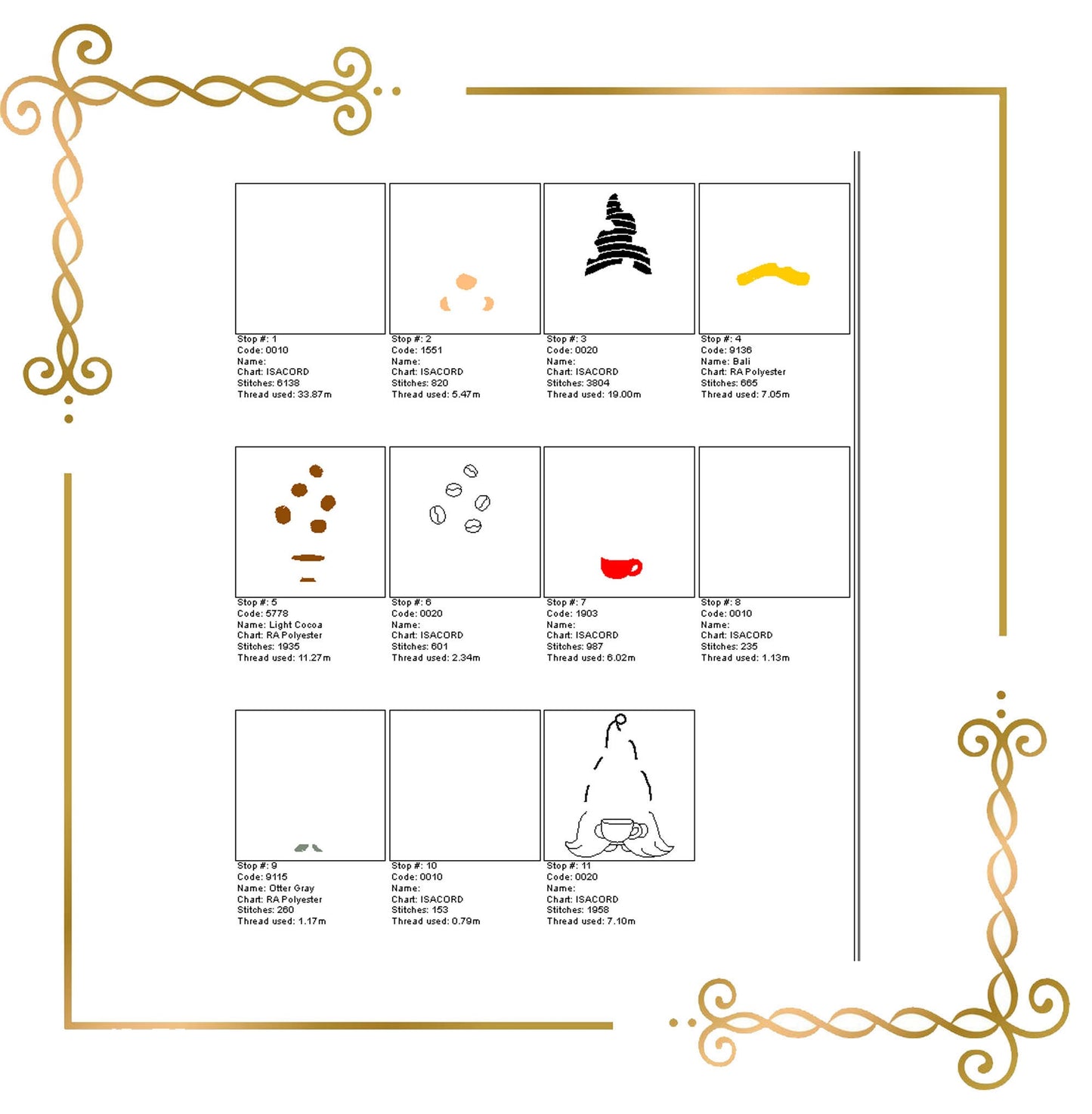 Wichtel, Kaffeezwerg, Kaffee, niedliche Charaktere Stickmuster Sofort-Download