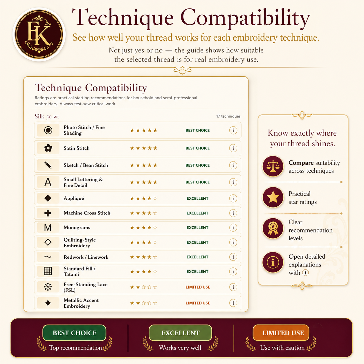 Interactive Thread Guide — Choose the Right Thread for Any Design, Avoid Ruined Embroidery, 110+ Brands, 27,343 Colors, Never Guess Again