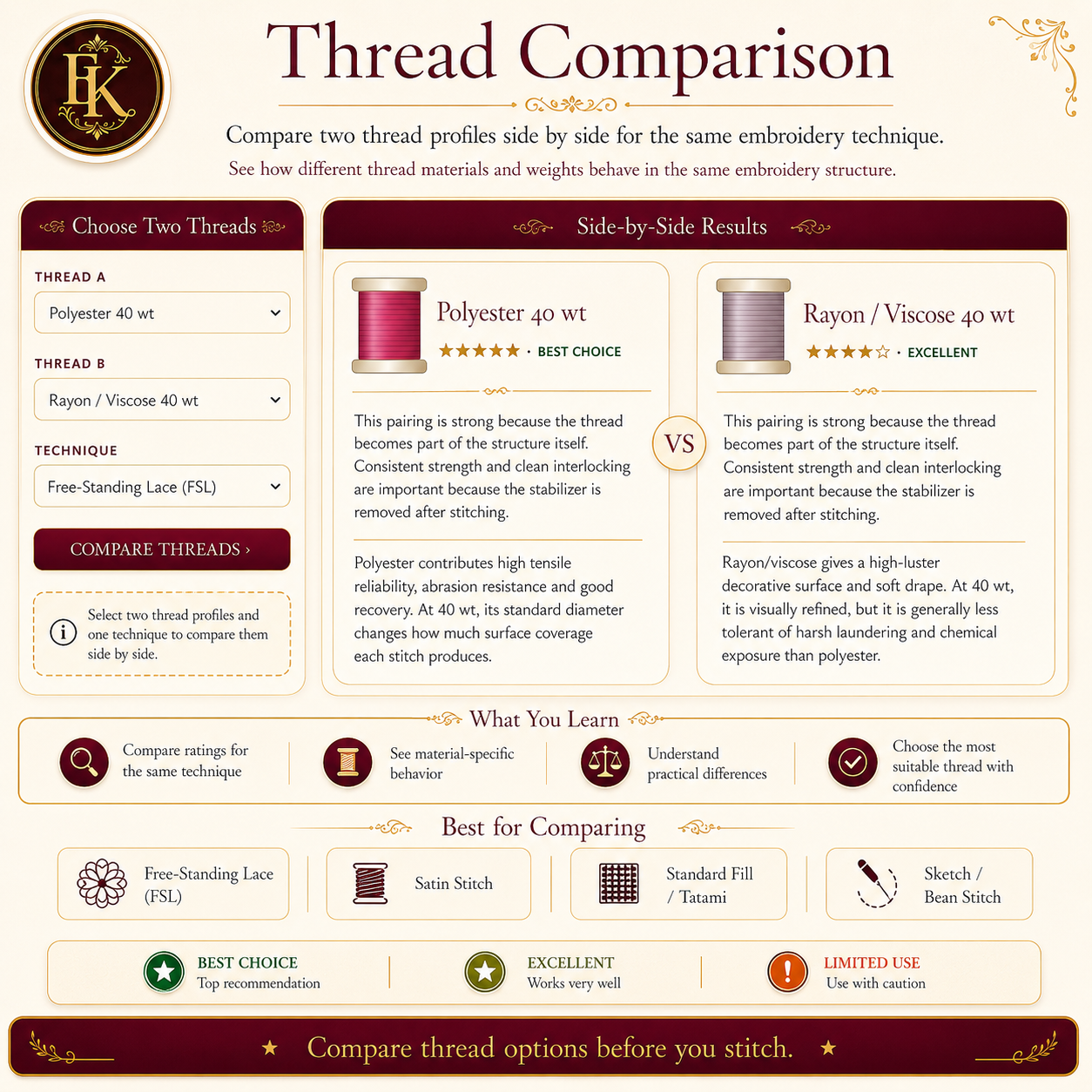 Interactive Thread Guide — Choose the Right Thread for Any Design, Avoid Ruined Embroidery, 110+ Brands, 27,343 Colors, Never Guess Again