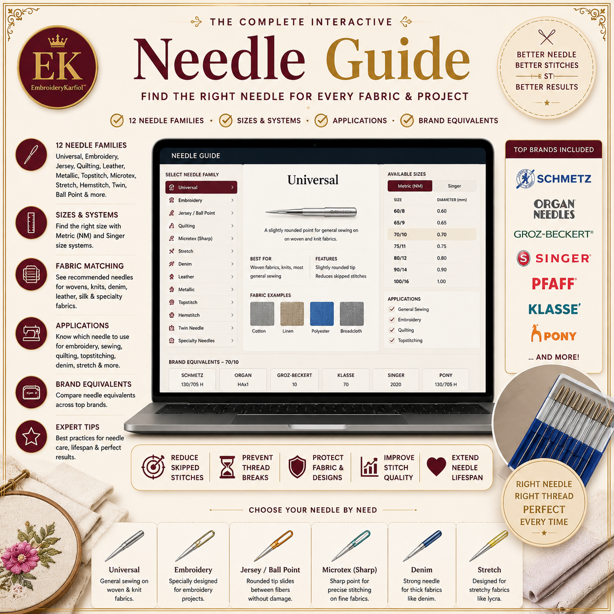 Interactive Embroidery Platform™ | Design & Photo Analyzer | 100+ Thread Brands -Never Guess Thread Colors Again