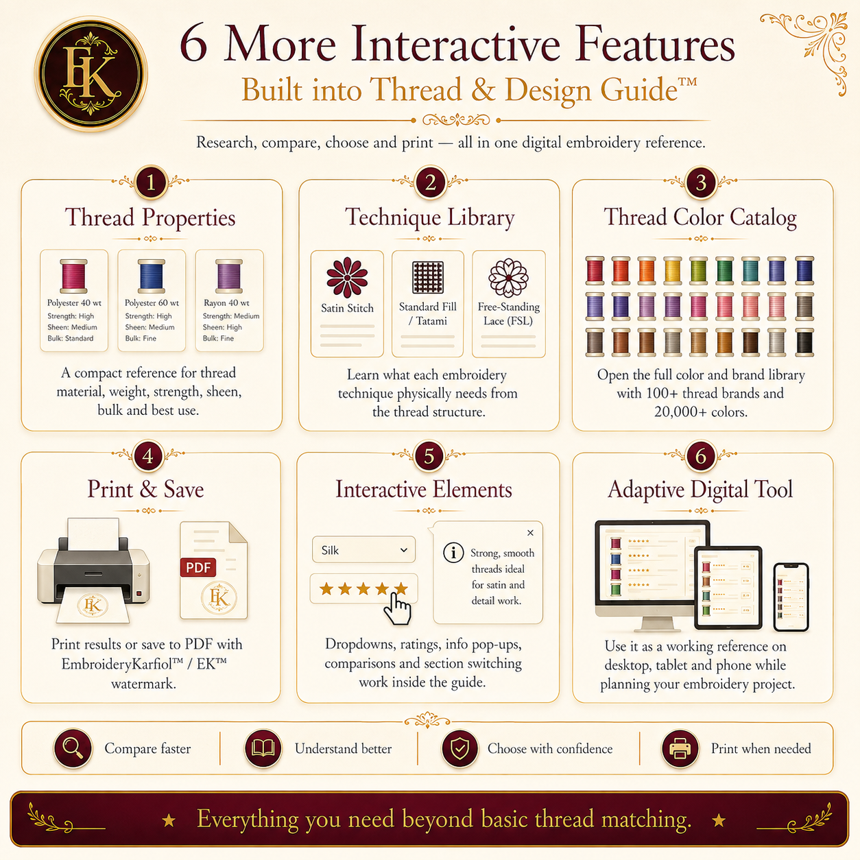 Interactive Thread Guide — Choose the Right Thread for Any Design, Avoid Ruined Embroidery, 110+ Brands, 27,343 Colors, Never Guess Again